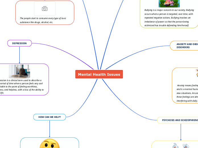 Mental Health Issues Mindmap